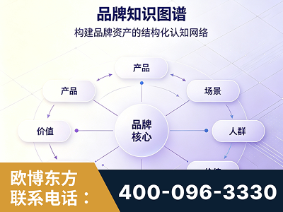 巢湖-品牌知识图谱