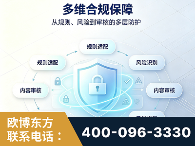 巢湖-多维合规保障