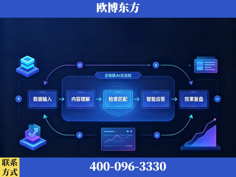 巢湖-AI品牌声誉